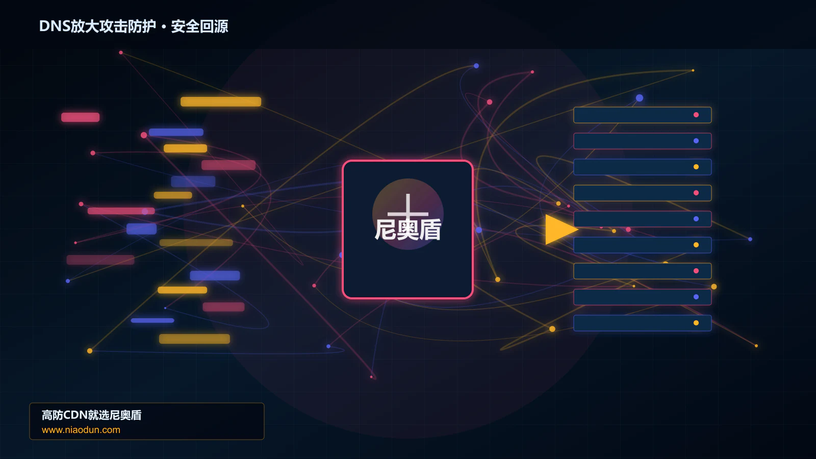 DNS放大攻击防护路由调度与安全回源图