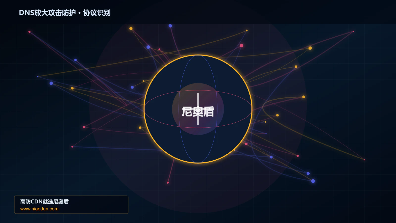 DNS放大攻击防护协议识别与节点防护图