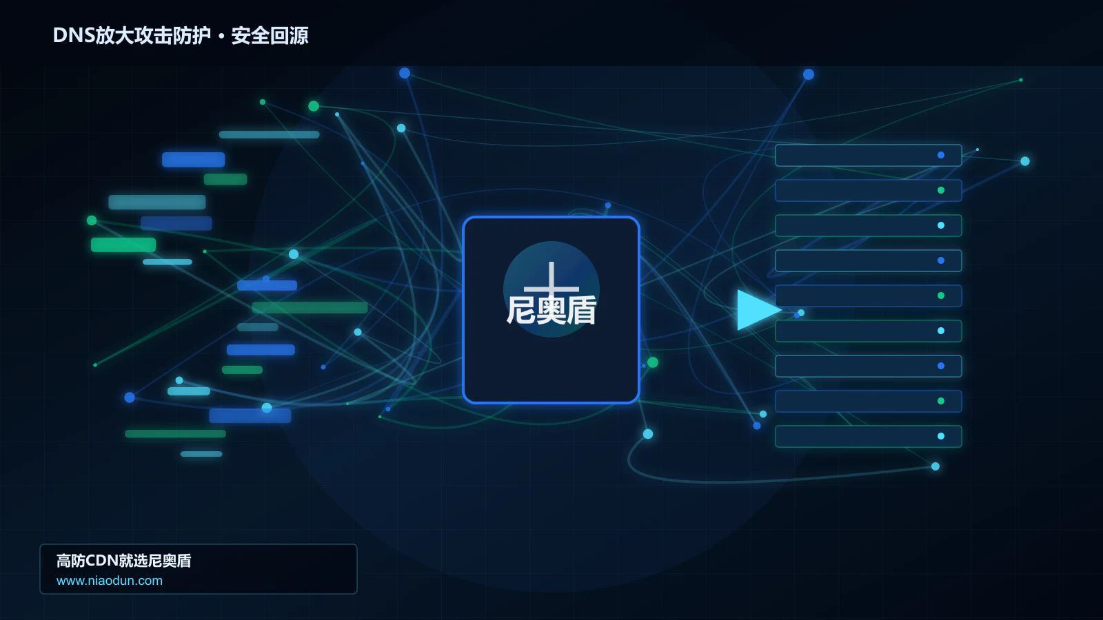 DNS放大攻击防护路由调度与安全回源图