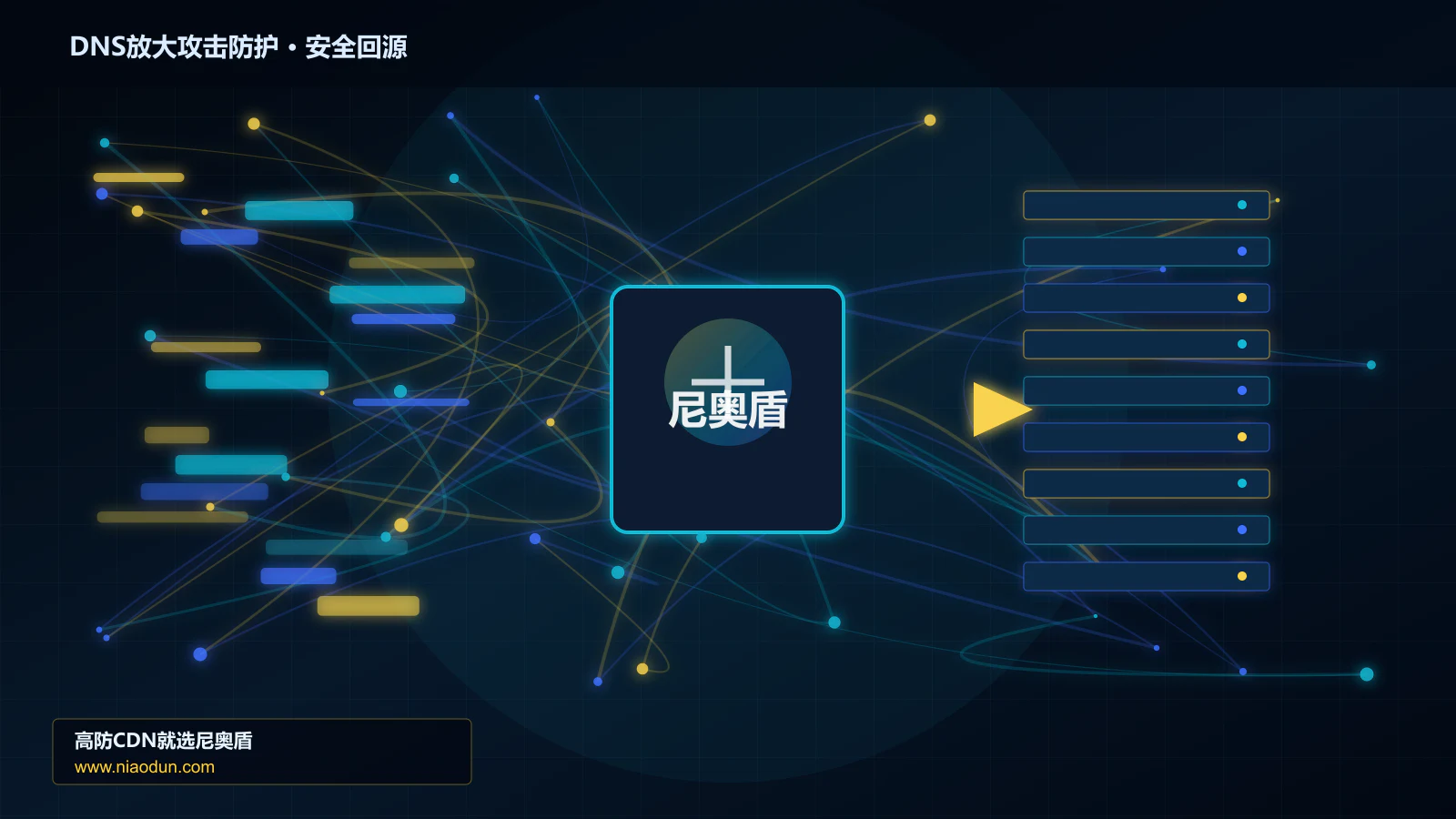 DNS放大攻击防护路由调度与安全回源图