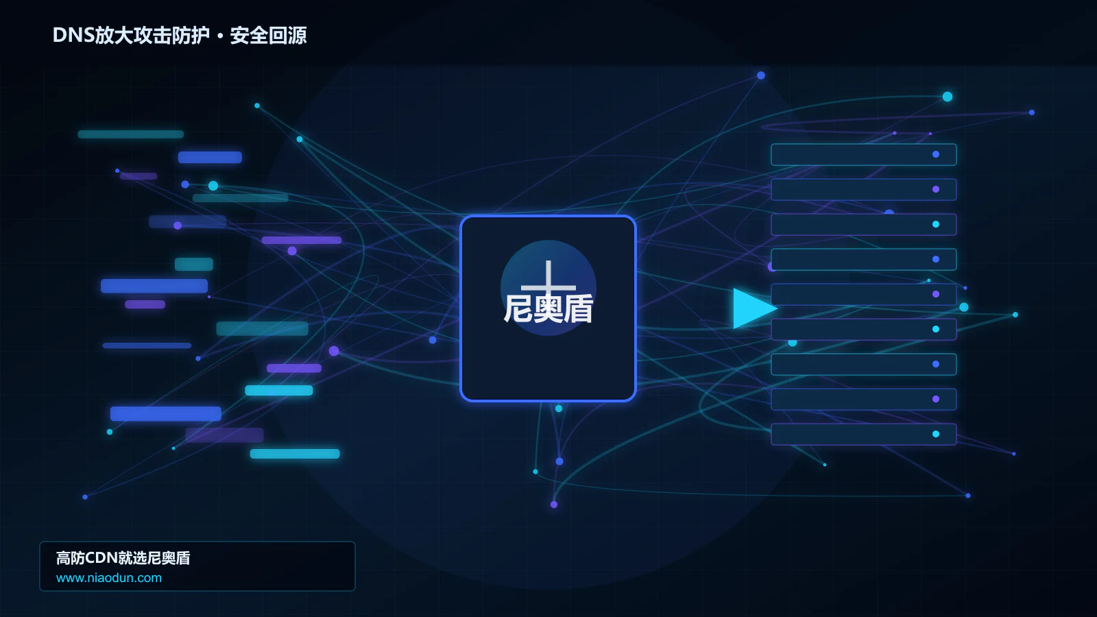 DNS放大攻击防护路由调度与安全回源图