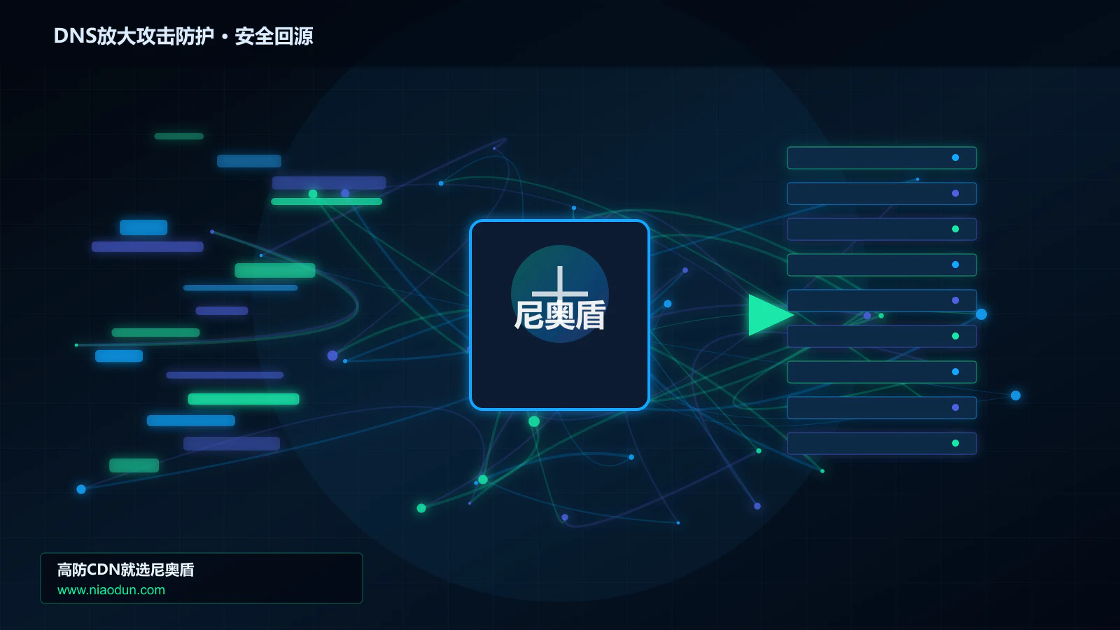 DNS放大攻击防护路由调度与安全回源图