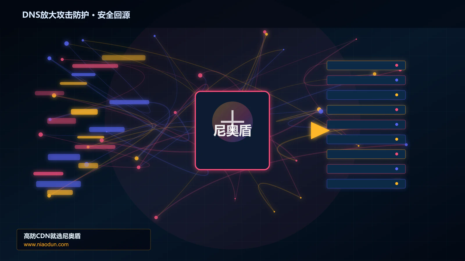 DNS放大攻击防护路由调度与安全回源图