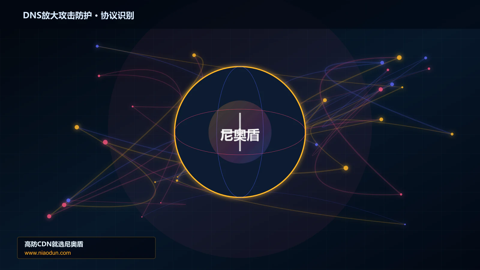 DNS放大攻击防护协议识别与节点防护图