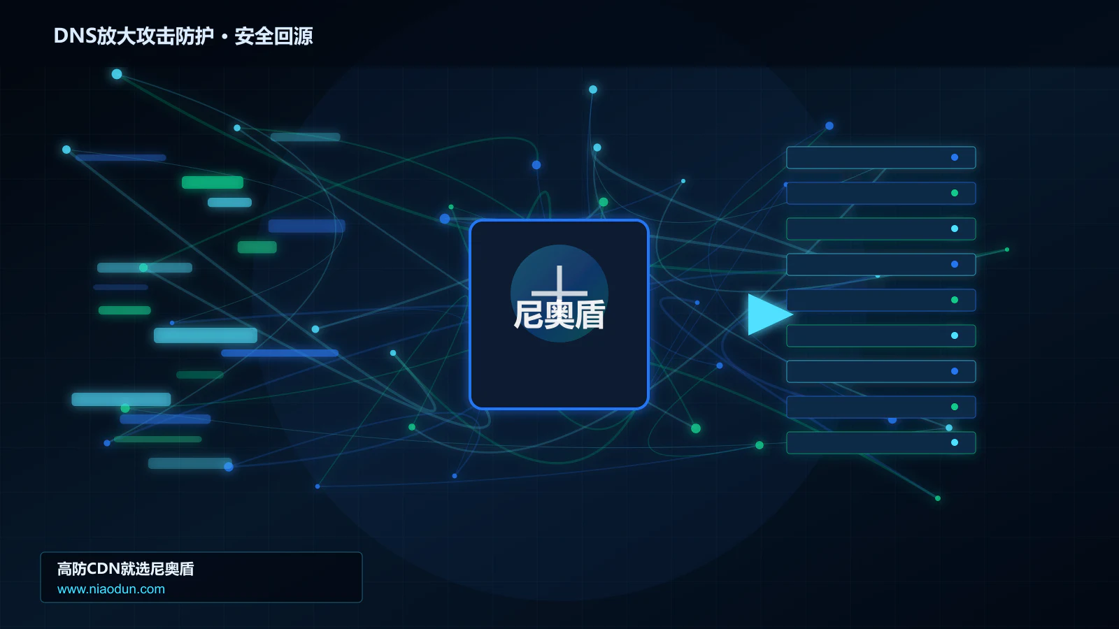 DNS放大攻击防护路由调度与安全回源图