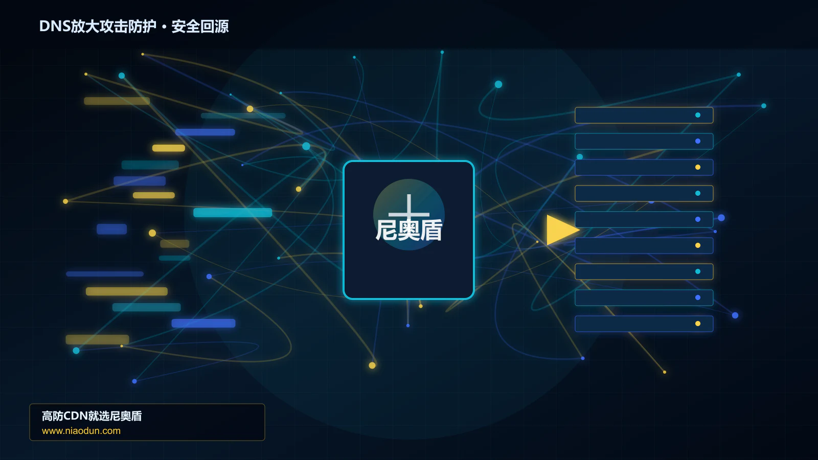 DNS放大攻击防护路由调度与安全回源图