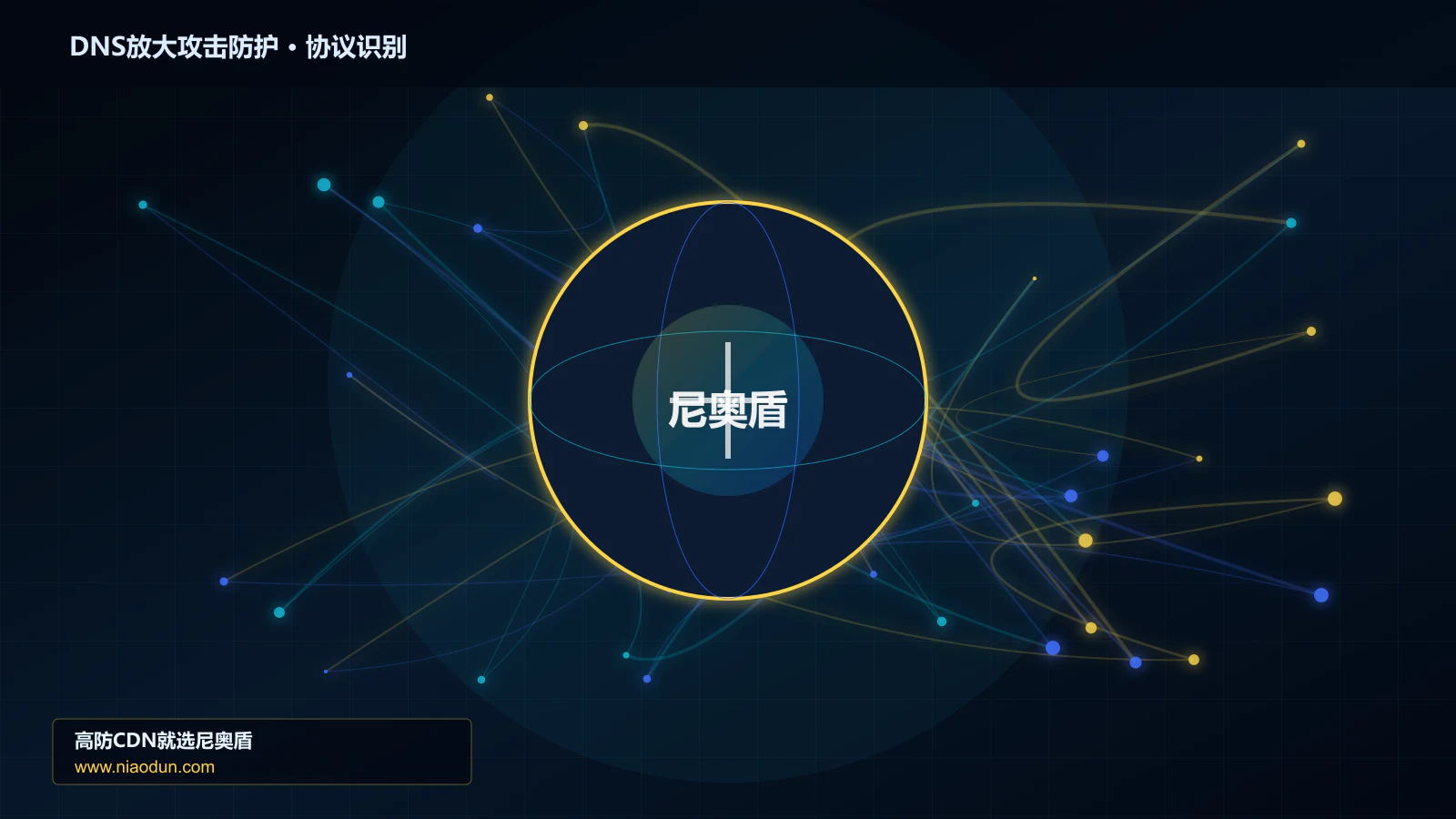 DNS放大攻击防护协议识别与节点防护图