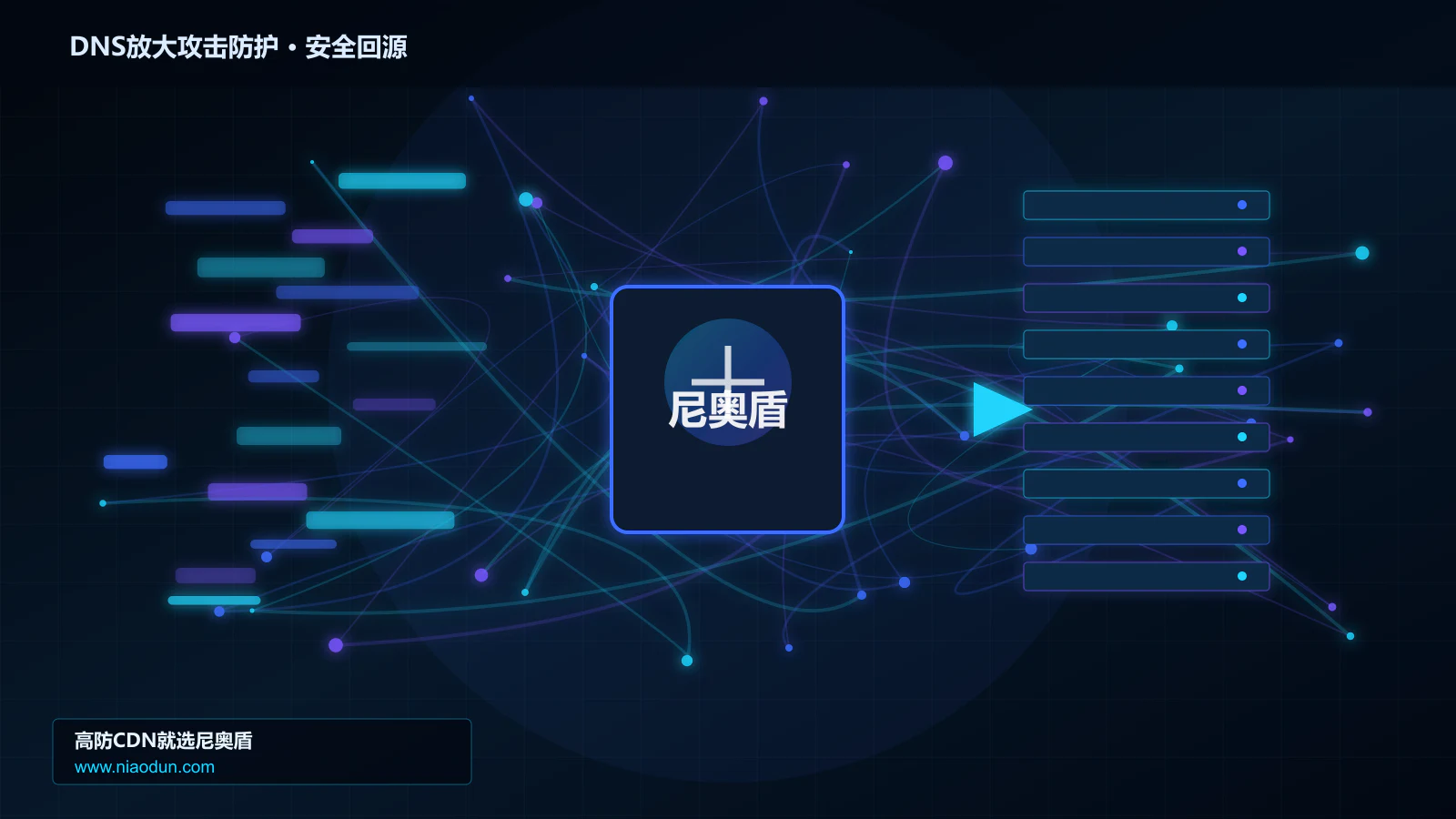 DNS放大攻击防护路由调度与安全回源图