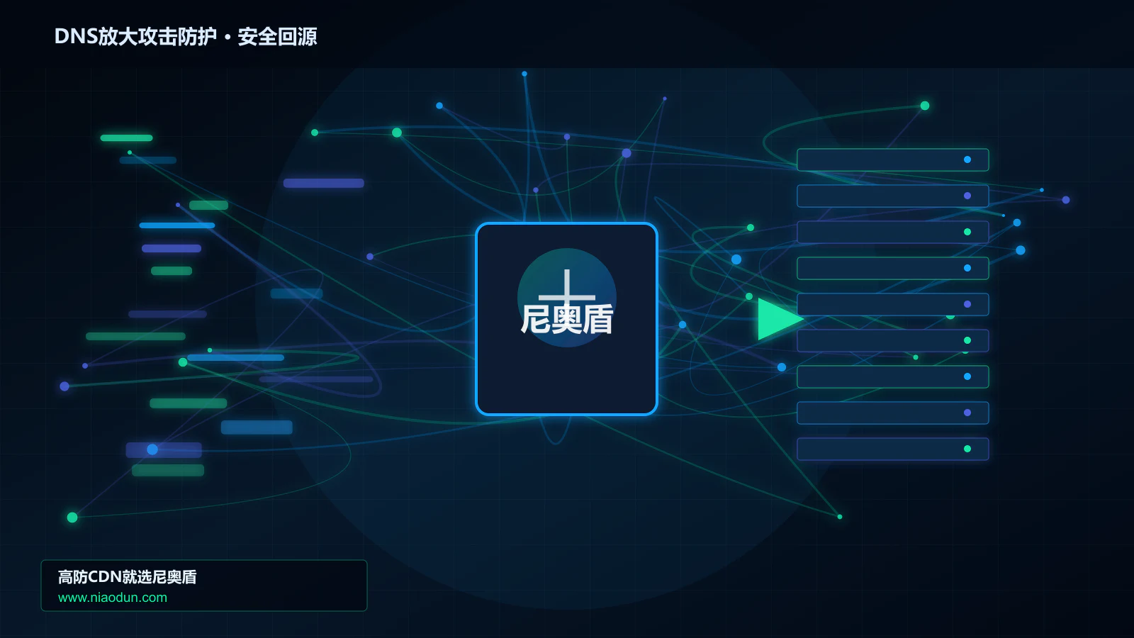 DNS放大攻击防护路由调度与安全回源图