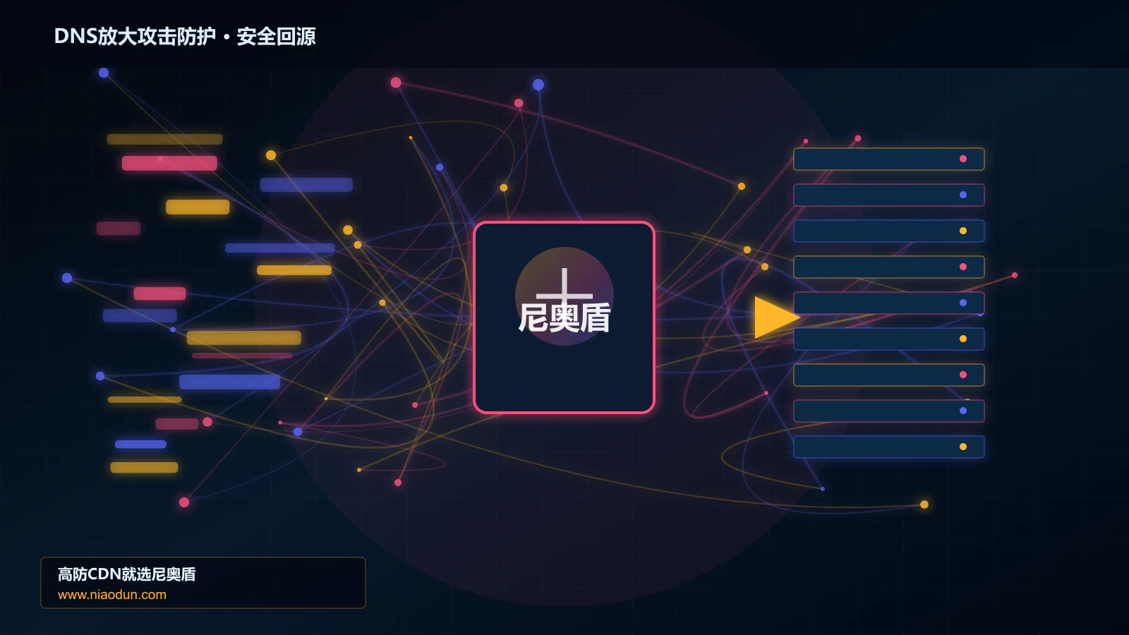 DNS放大攻击防护路由调度与安全回源图