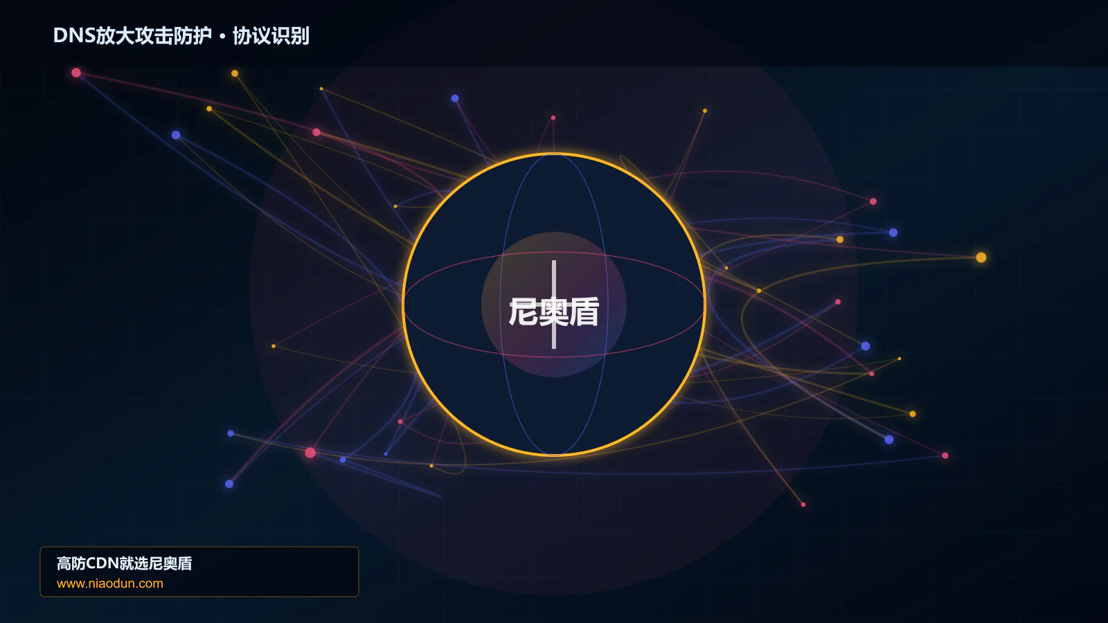 DNS放大攻击防护协议识别与节点防护图