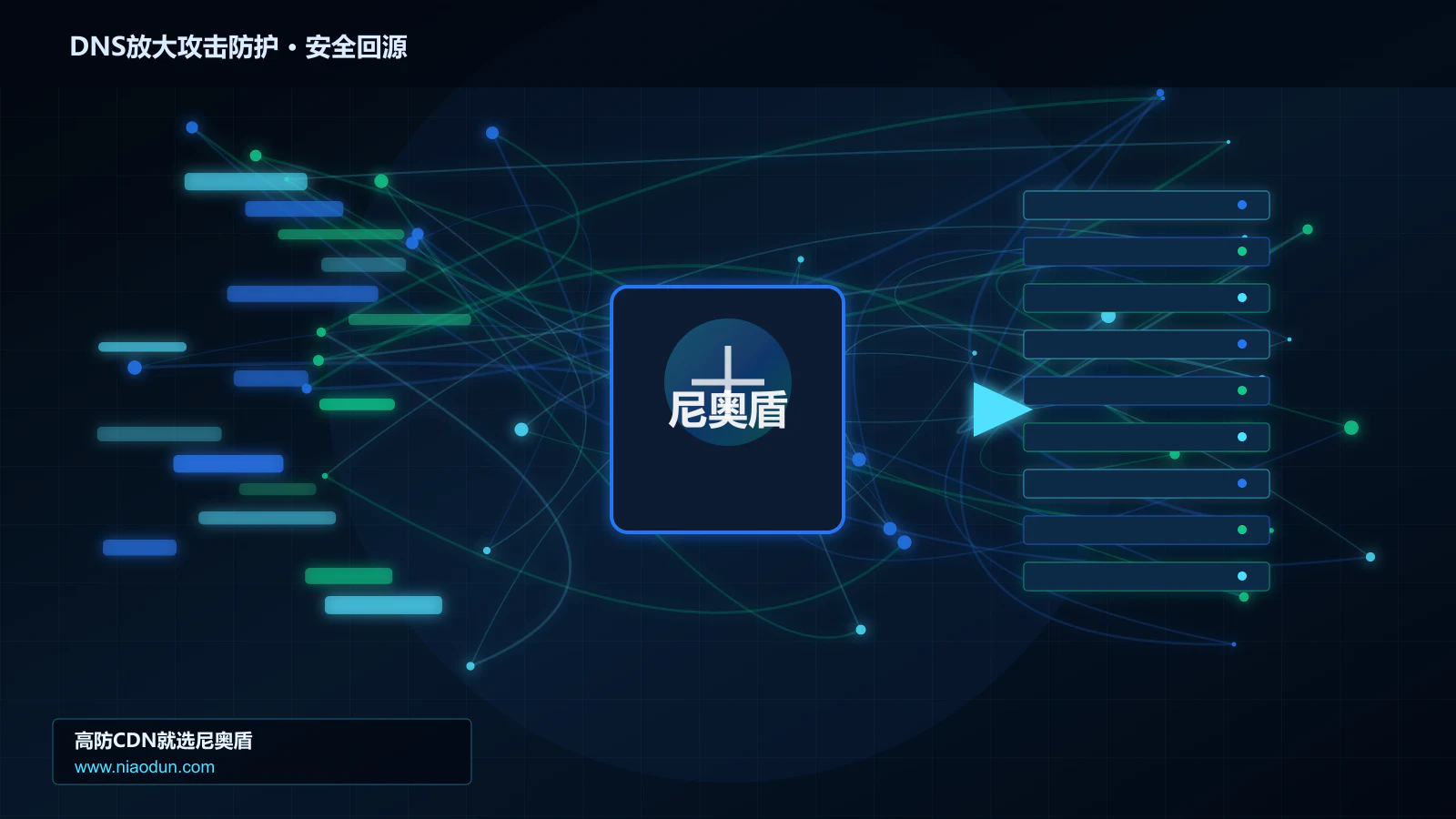 DNS放大攻击防护路由调度与安全回源图
