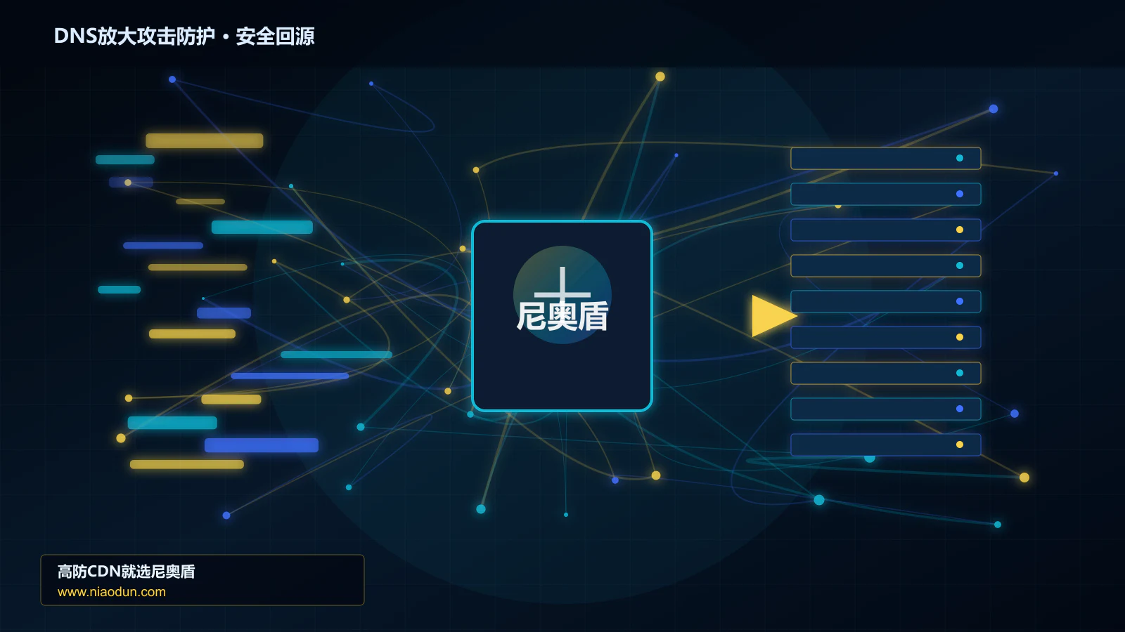 DNS放大攻击防护路由调度与安全回源图