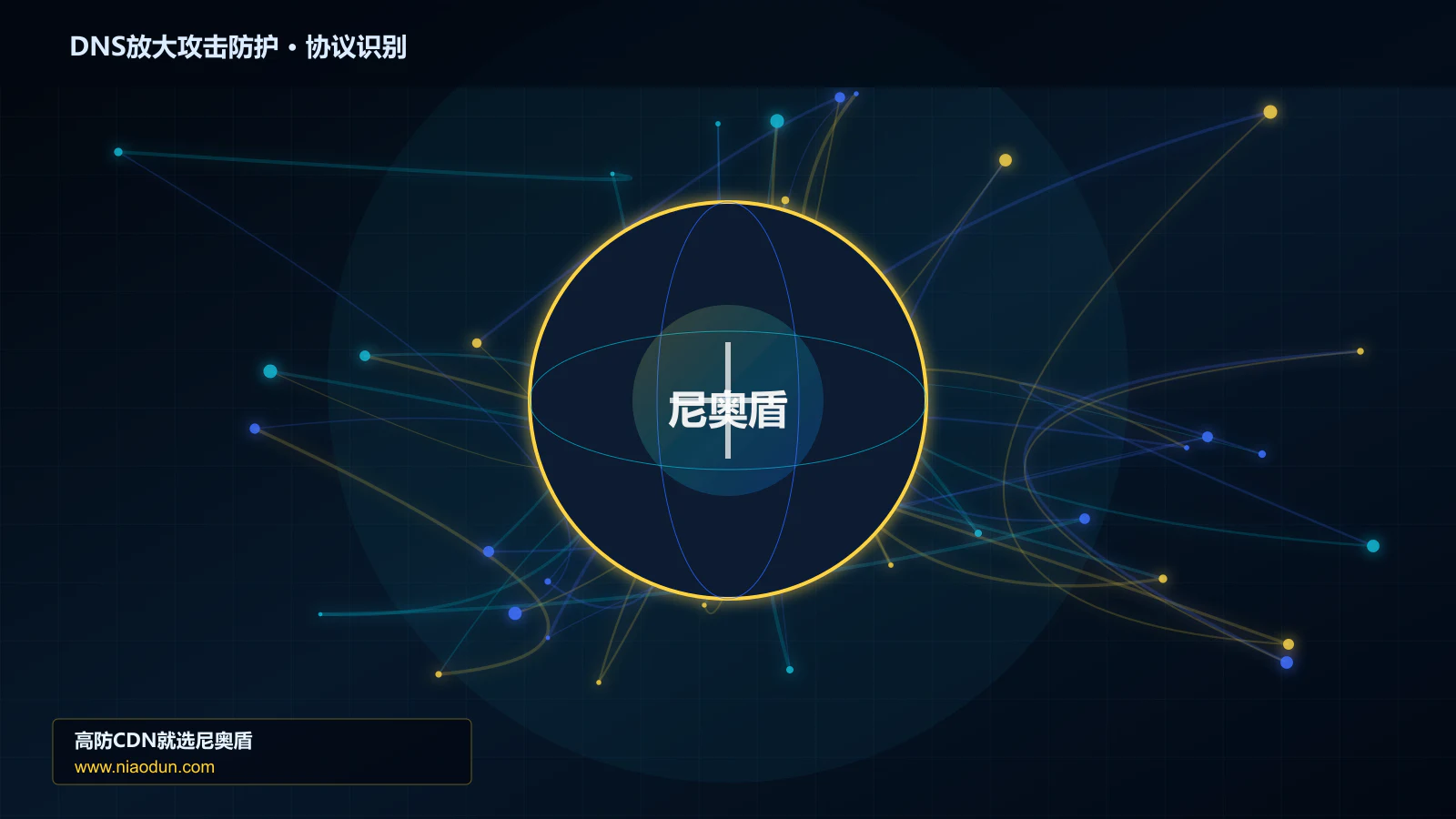 DNS放大攻击防护协议识别与节点防护图
