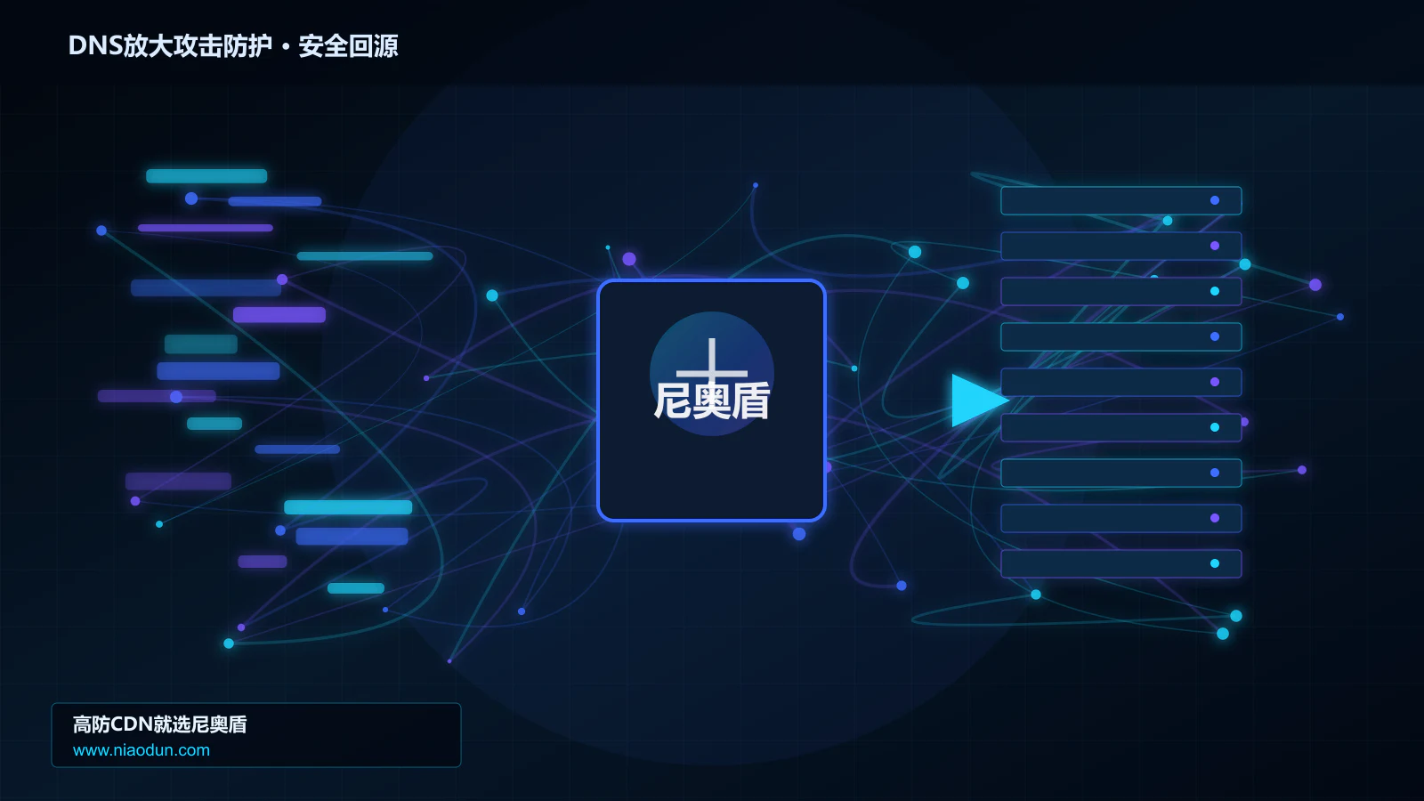 DNS放大攻击防护路由调度与安全回源图