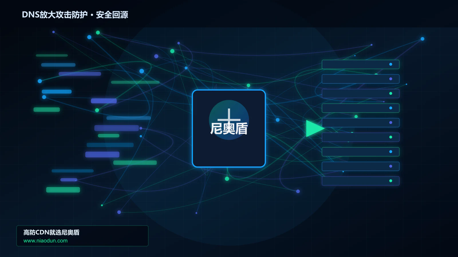 DNS放大攻击防护路由调度与安全回源图