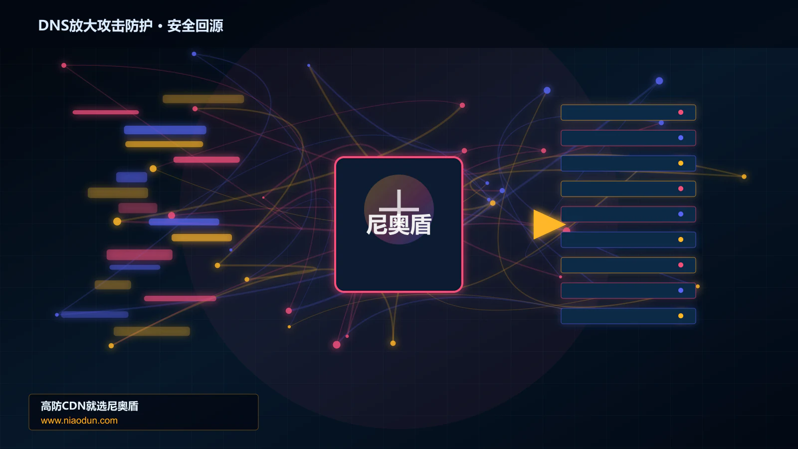 DNS放大攻击防护路由调度与安全回源图