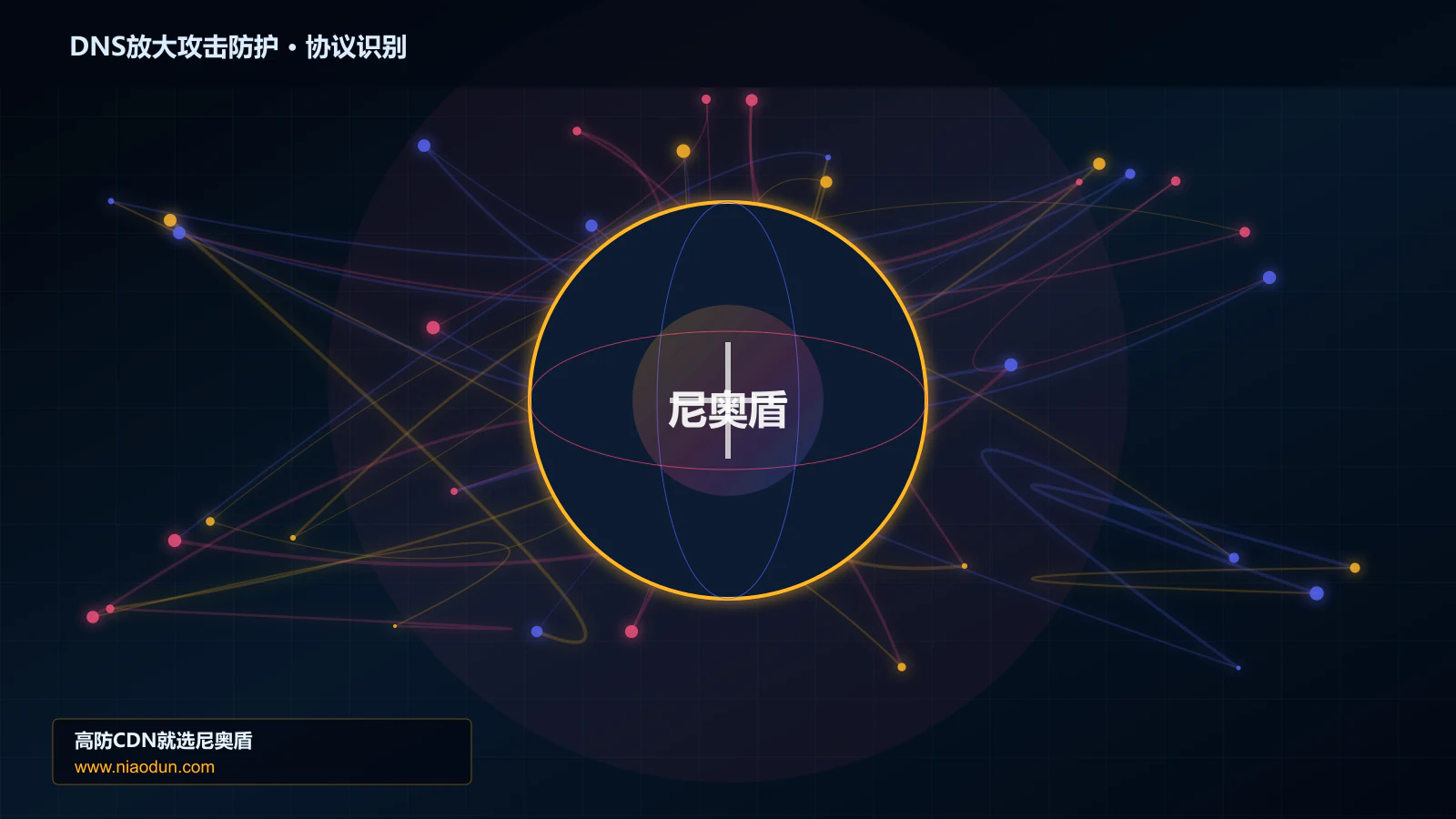 DNS放大攻击防护协议识别与节点防护图