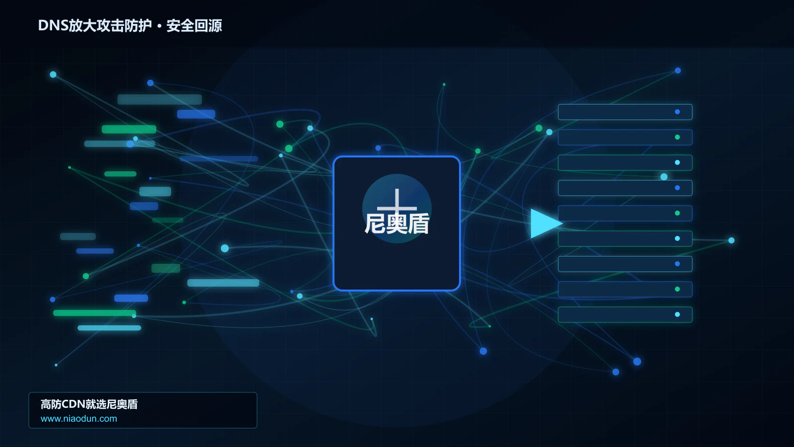DNS放大攻击防护路由调度与安全回源图