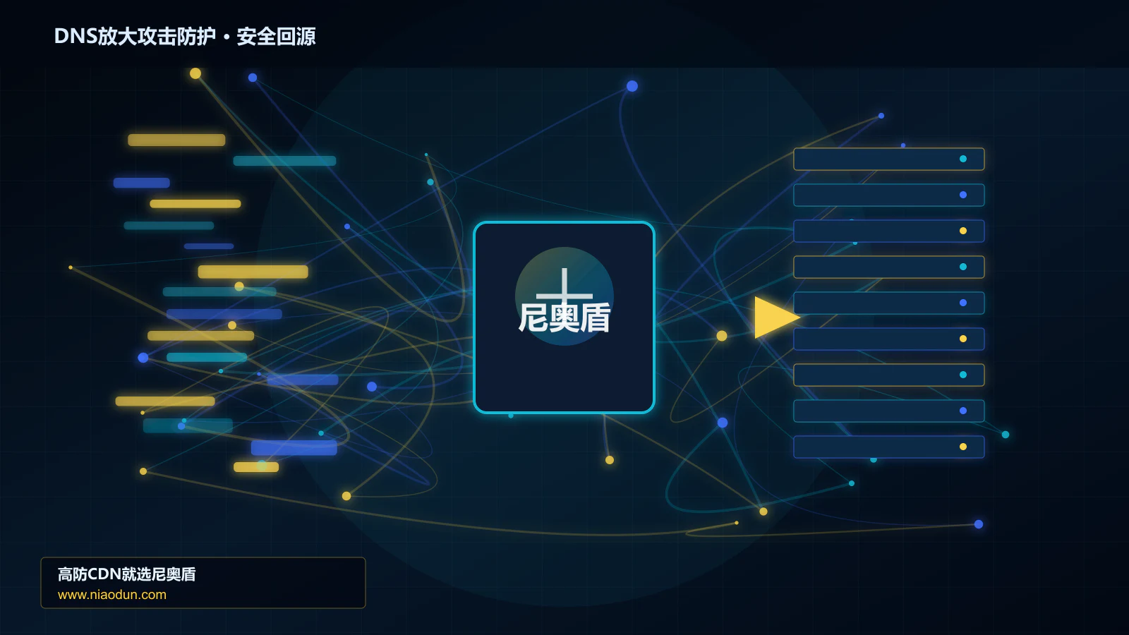 DNS放大攻击防护路由调度与安全回源图