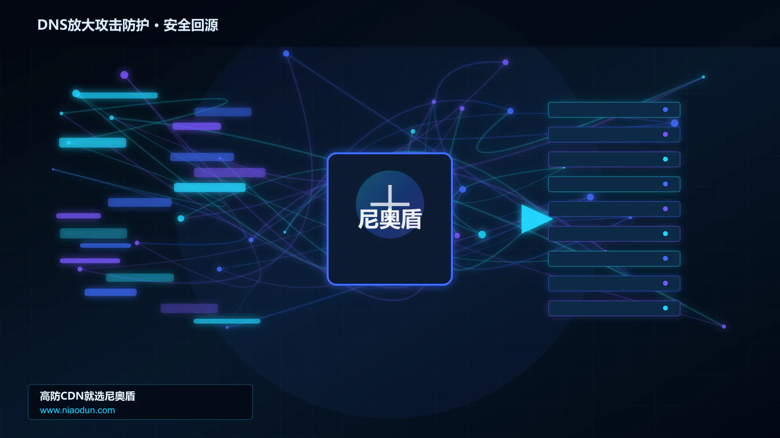DNS放大攻击防护路由调度与安全回源图