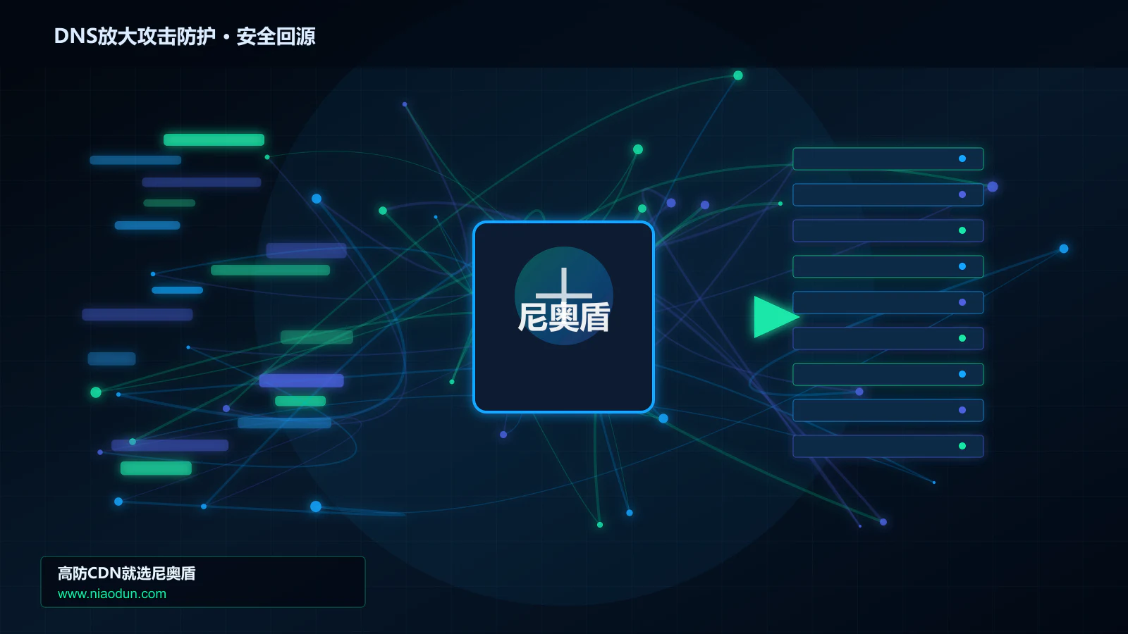DNS放大攻击防护路由调度与安全回源图