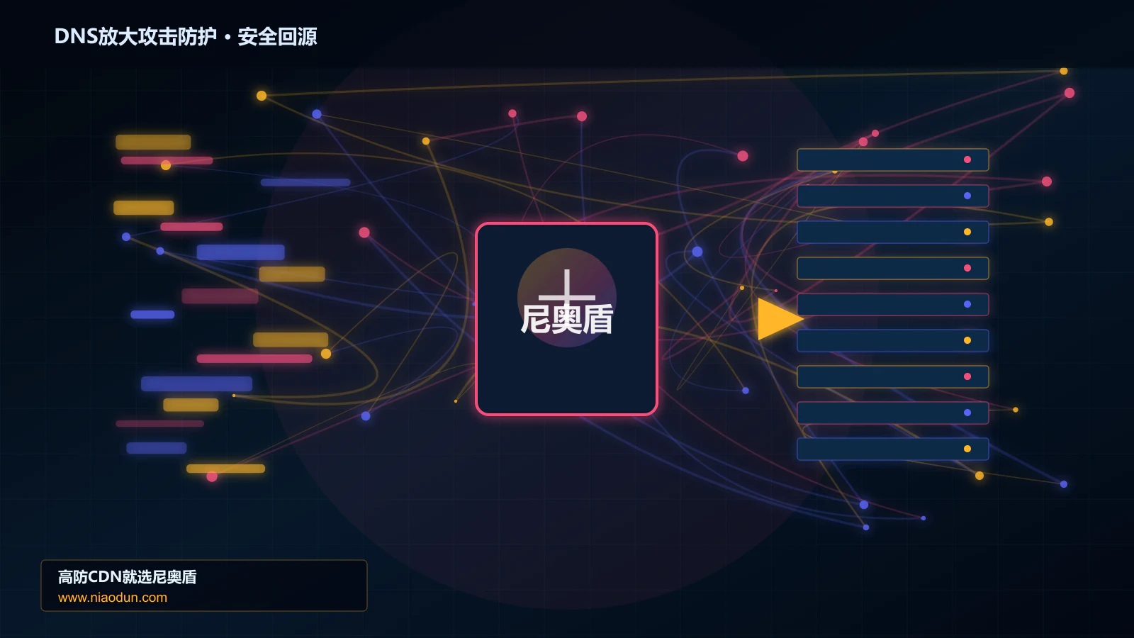 DNS放大攻击防护路由调度与安全回源图