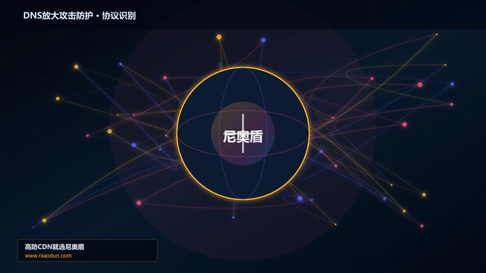 DNS放大攻击防护协议识别与节点防护图