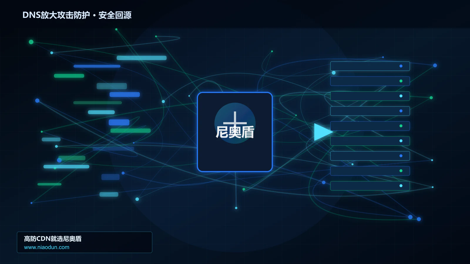 DNS放大攻击防护路由调度与安全回源图