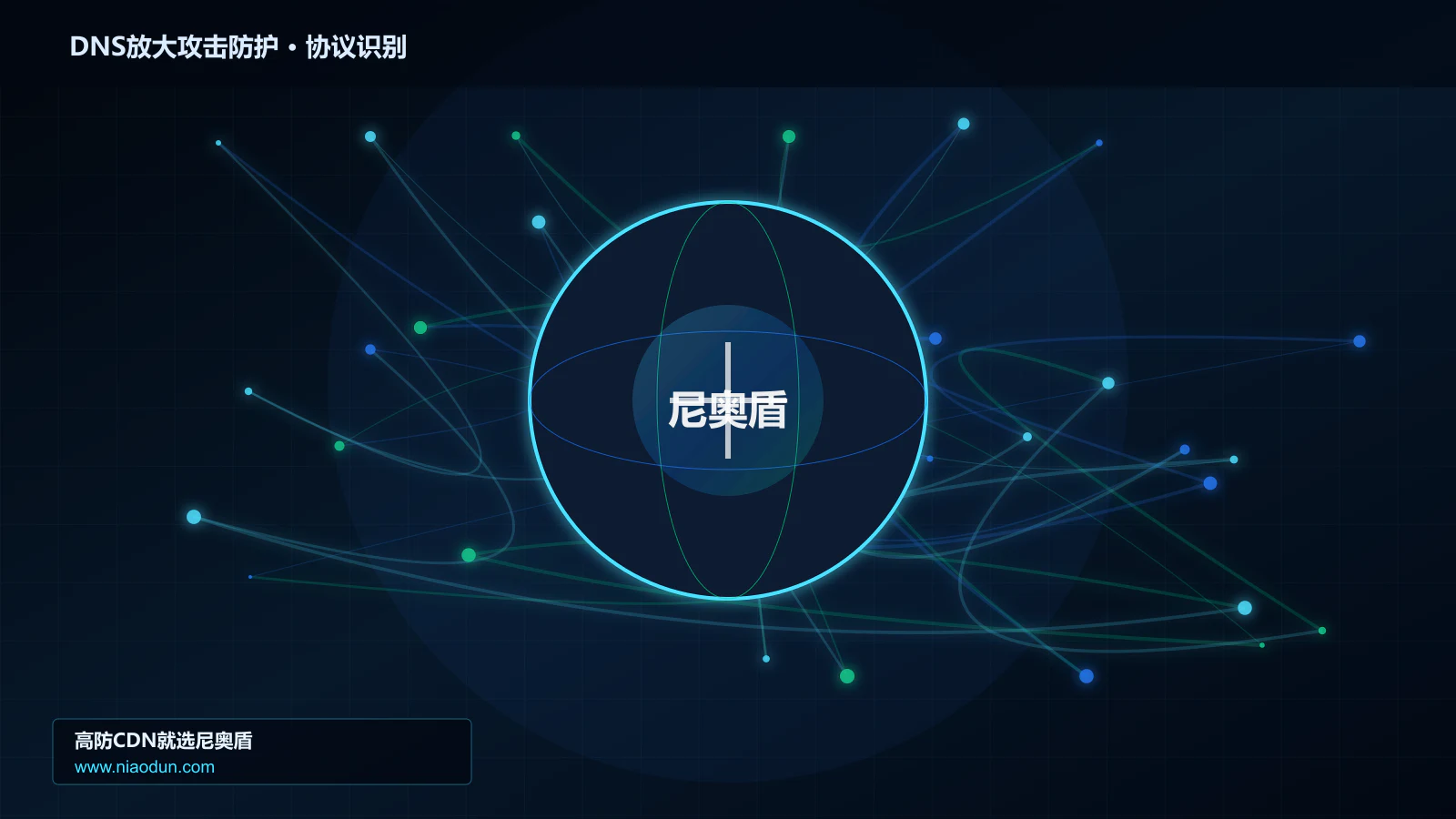 DNS放大攻击防护协议识别与节点防护图