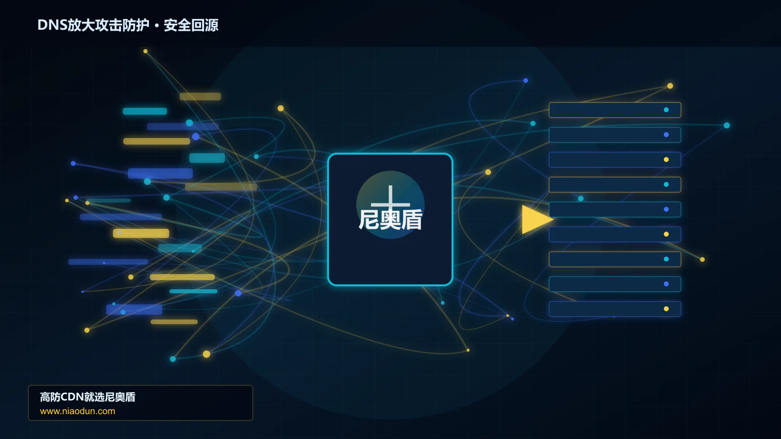DNS放大攻击防护路由调度与安全回源图