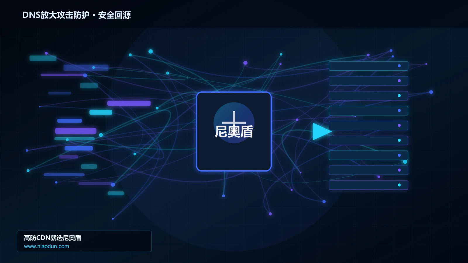 DNS放大攻击防护路由调度与安全回源图