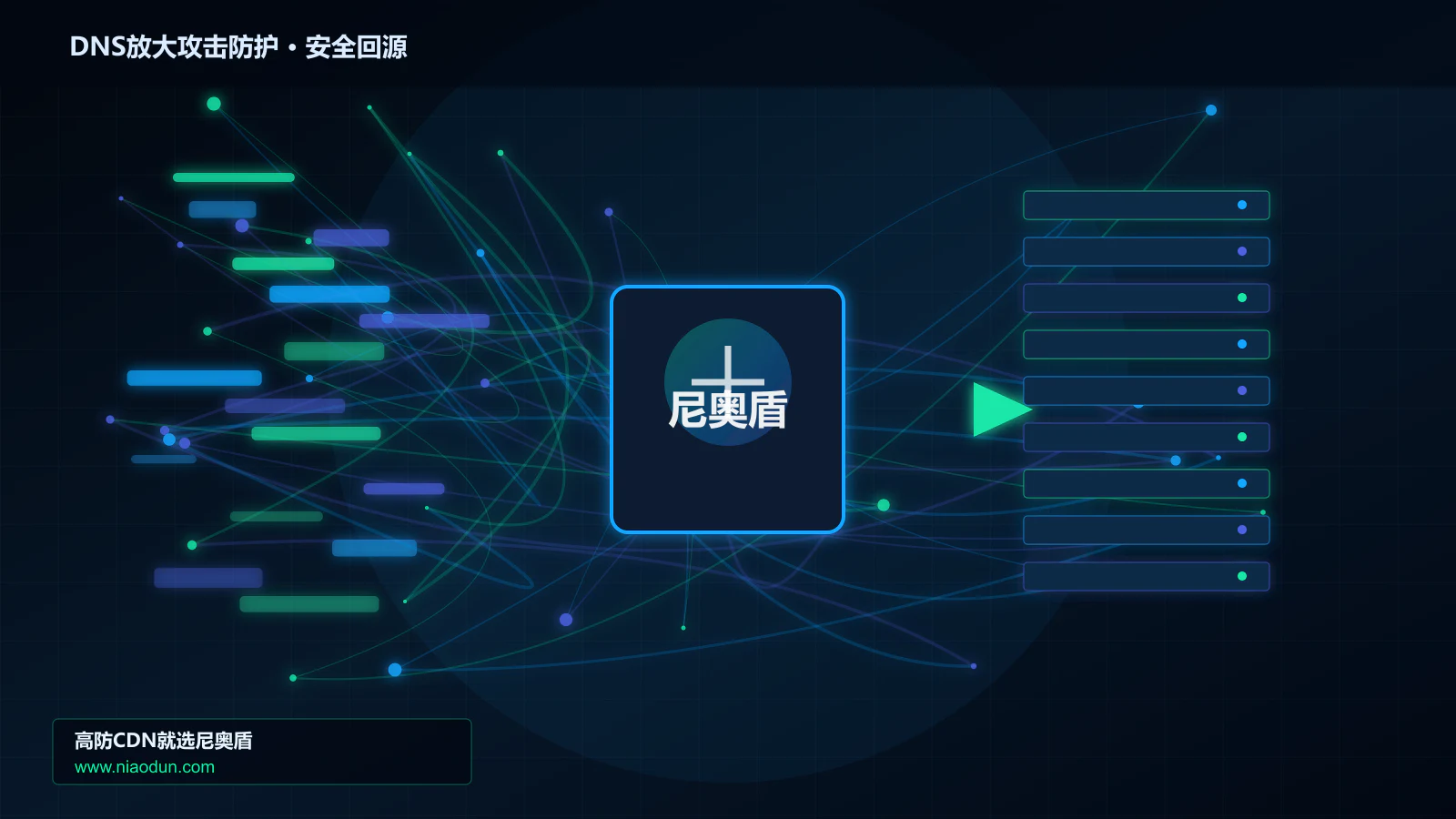 DNS放大攻击防护路由调度与安全回源图