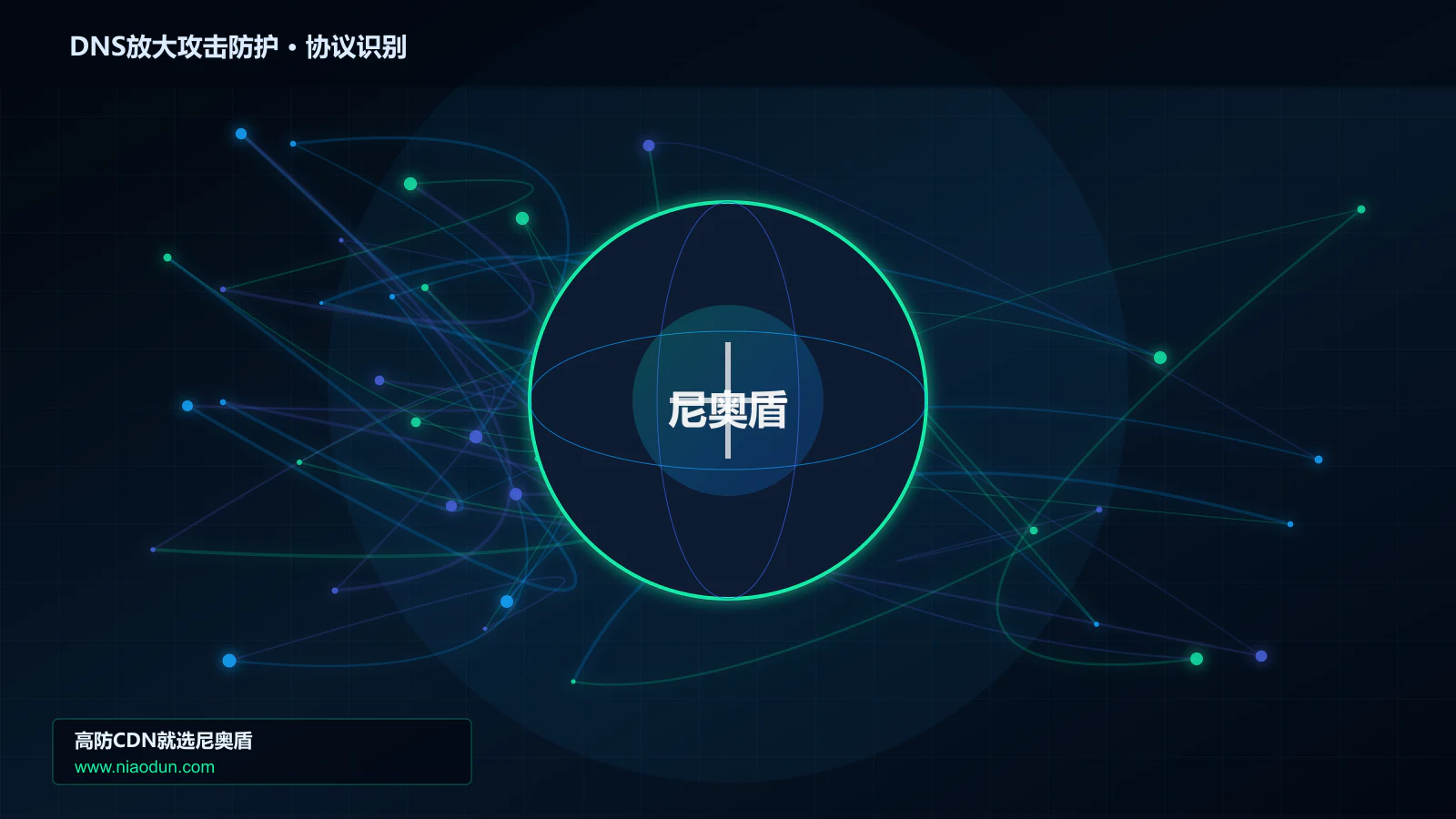 DNS放大攻击防护协议识别与节点防护图
