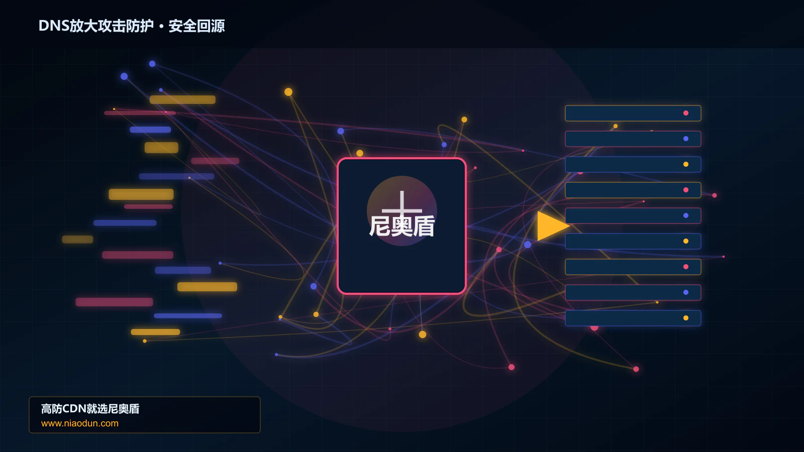 DNS放大攻击防护路由调度与安全回源图