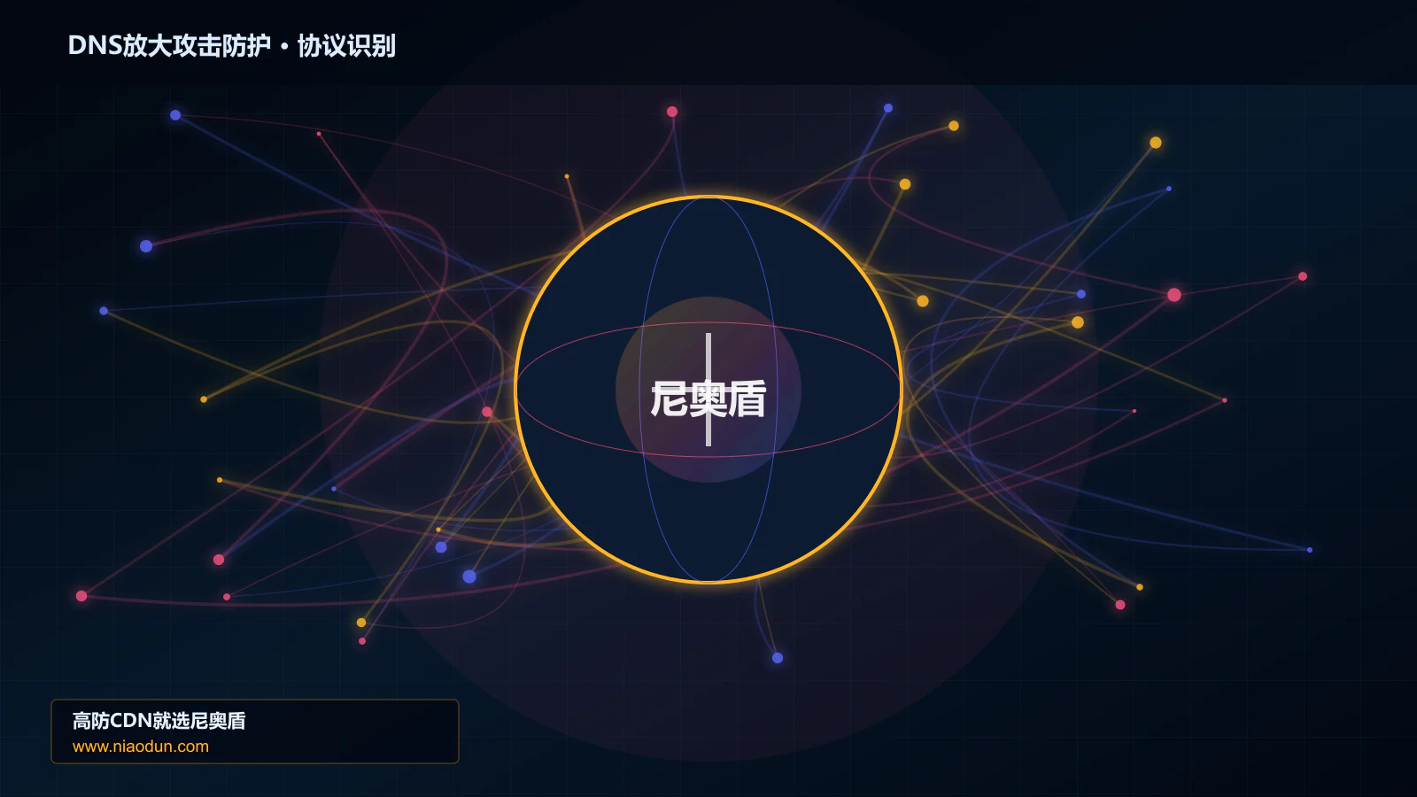 DNS放大攻击防护协议识别与节点防护图