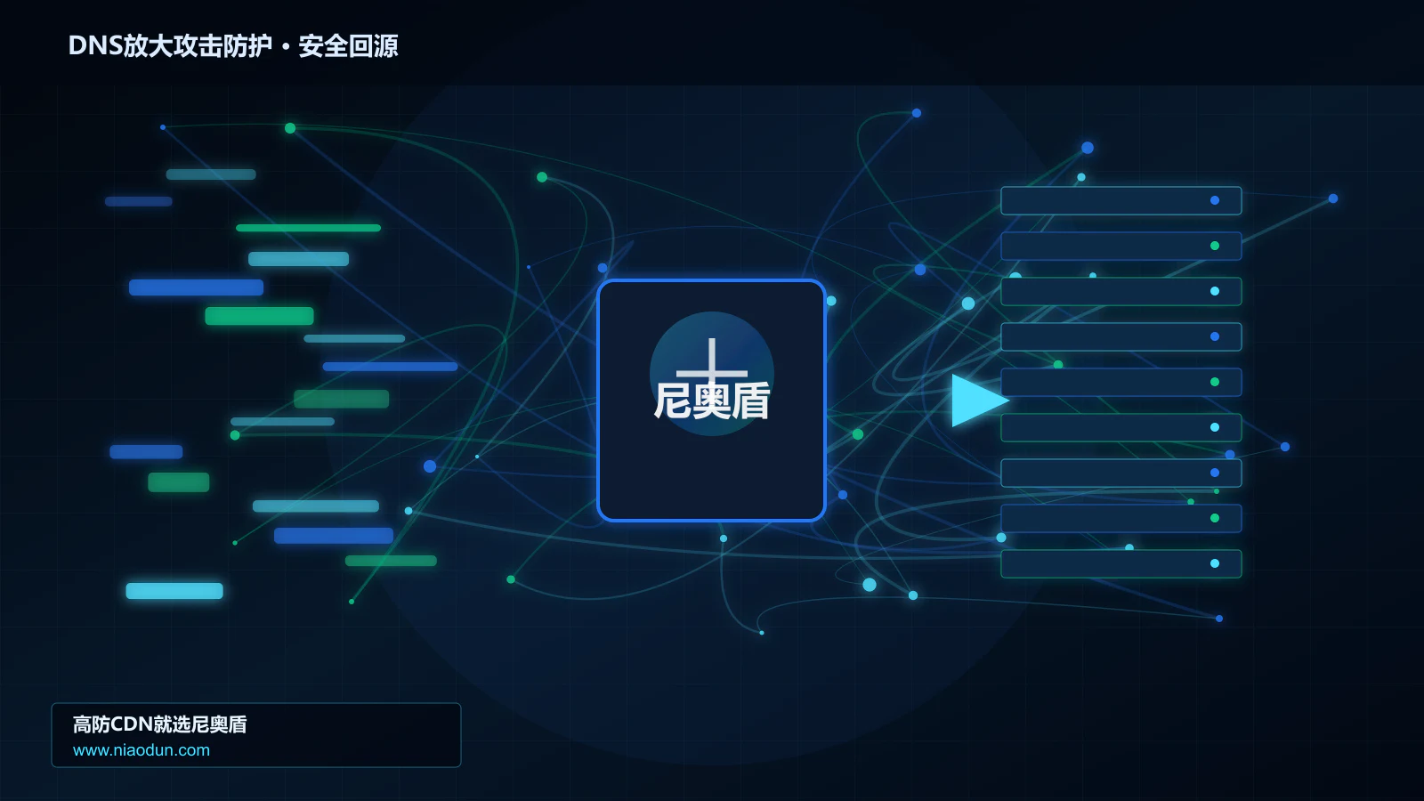 DNS放大攻击防护路由调度与安全回源图