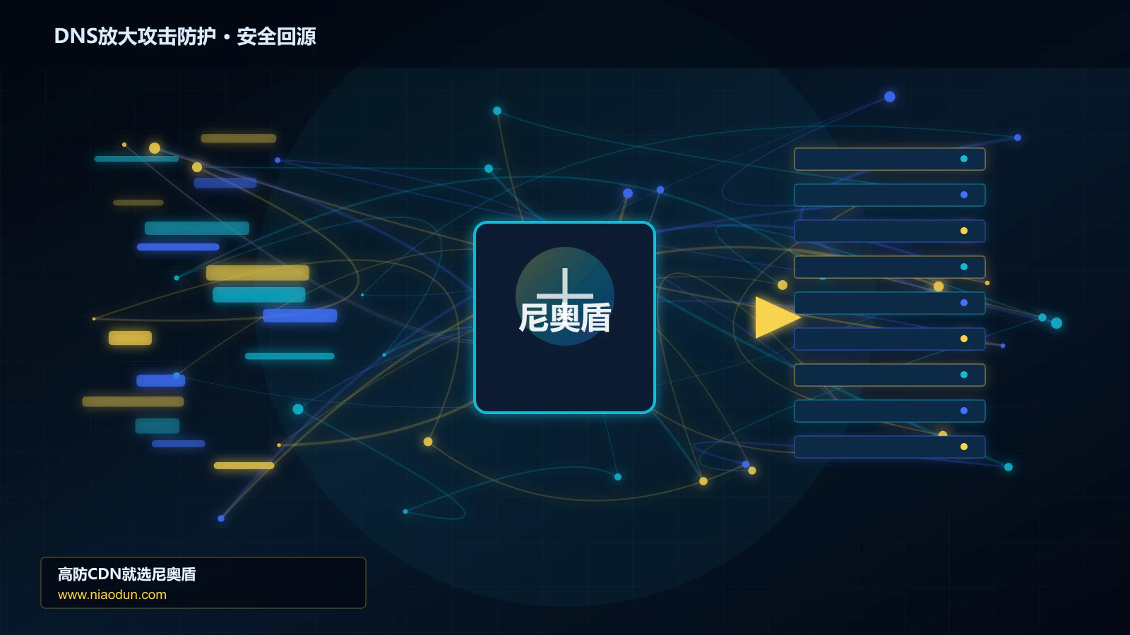 DNS放大攻击防护路由调度与安全回源图