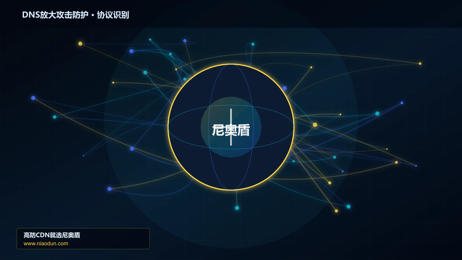 DNS放大攻击防护协议识别与节点防护图
