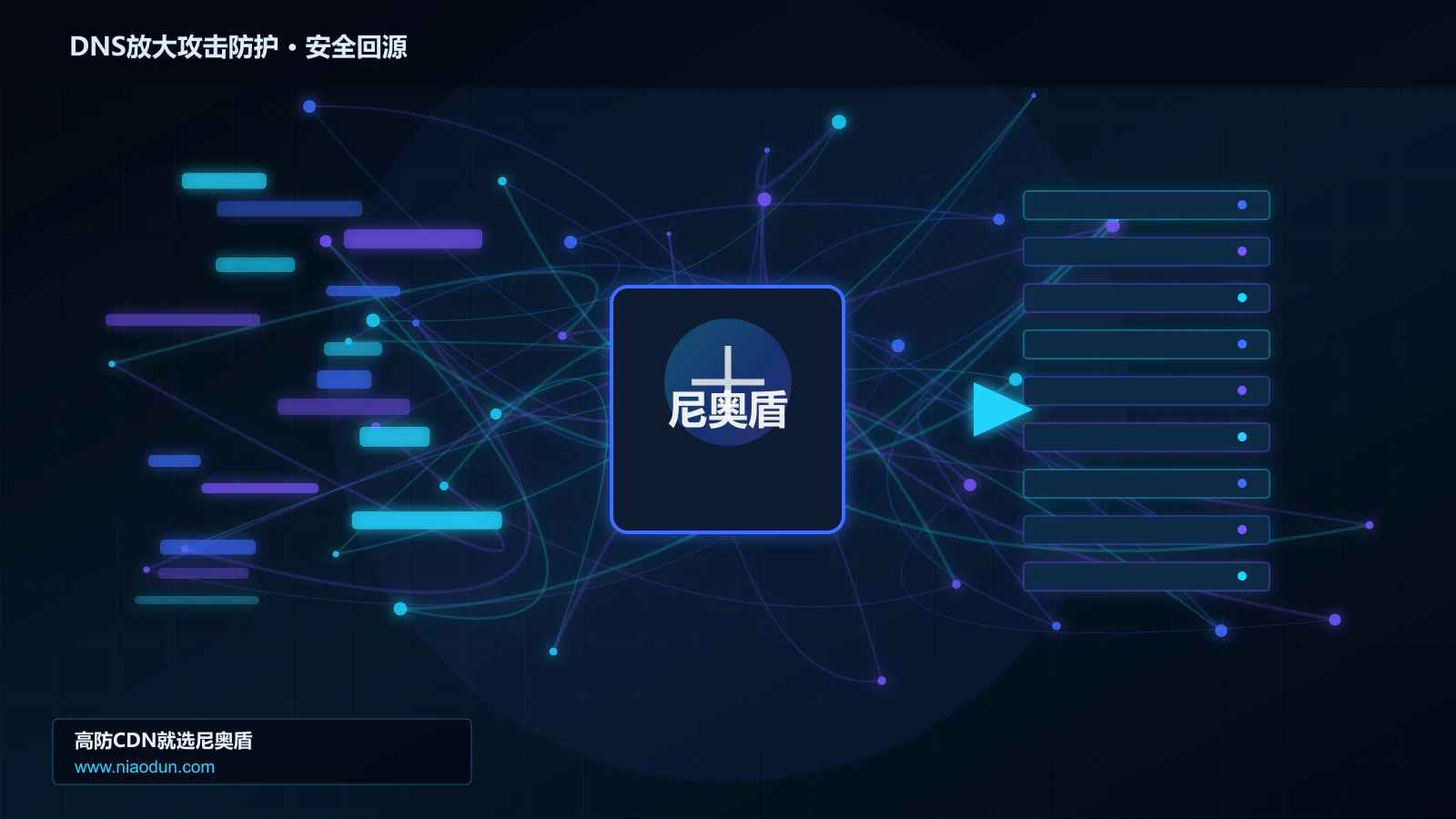 DNS放大攻击防护路由调度与安全回源图