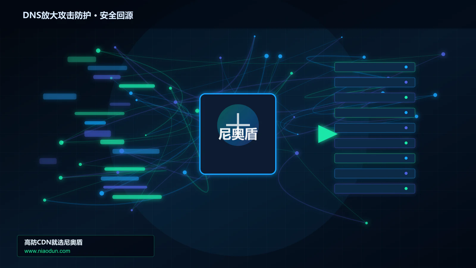 DNS放大攻击防护路由调度与安全回源图