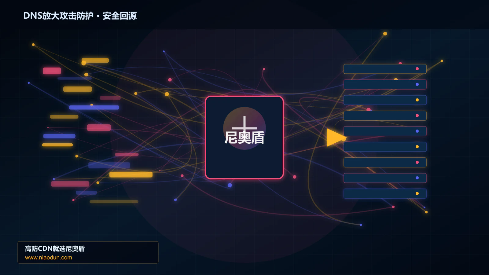 DNS放大攻击防护路由调度与安全回源图