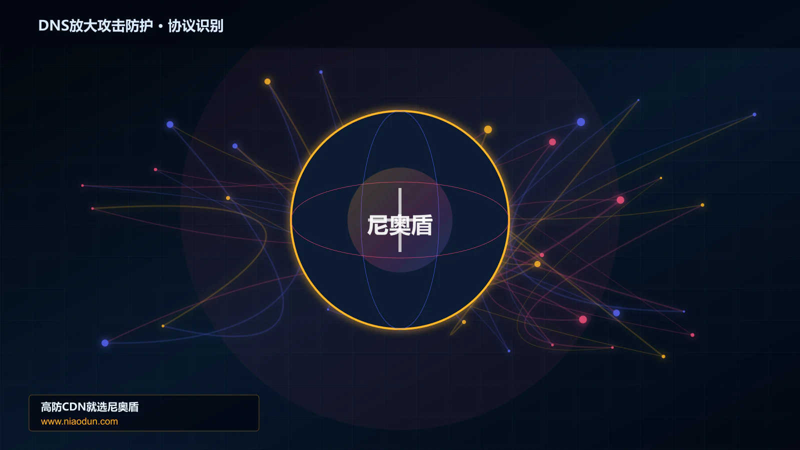 DNS放大攻击防护协议识别与节点防护图