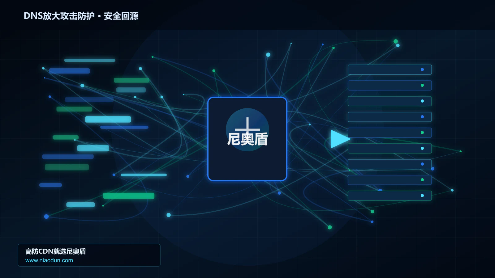 DNS放大攻击防护路由调度与安全回源图