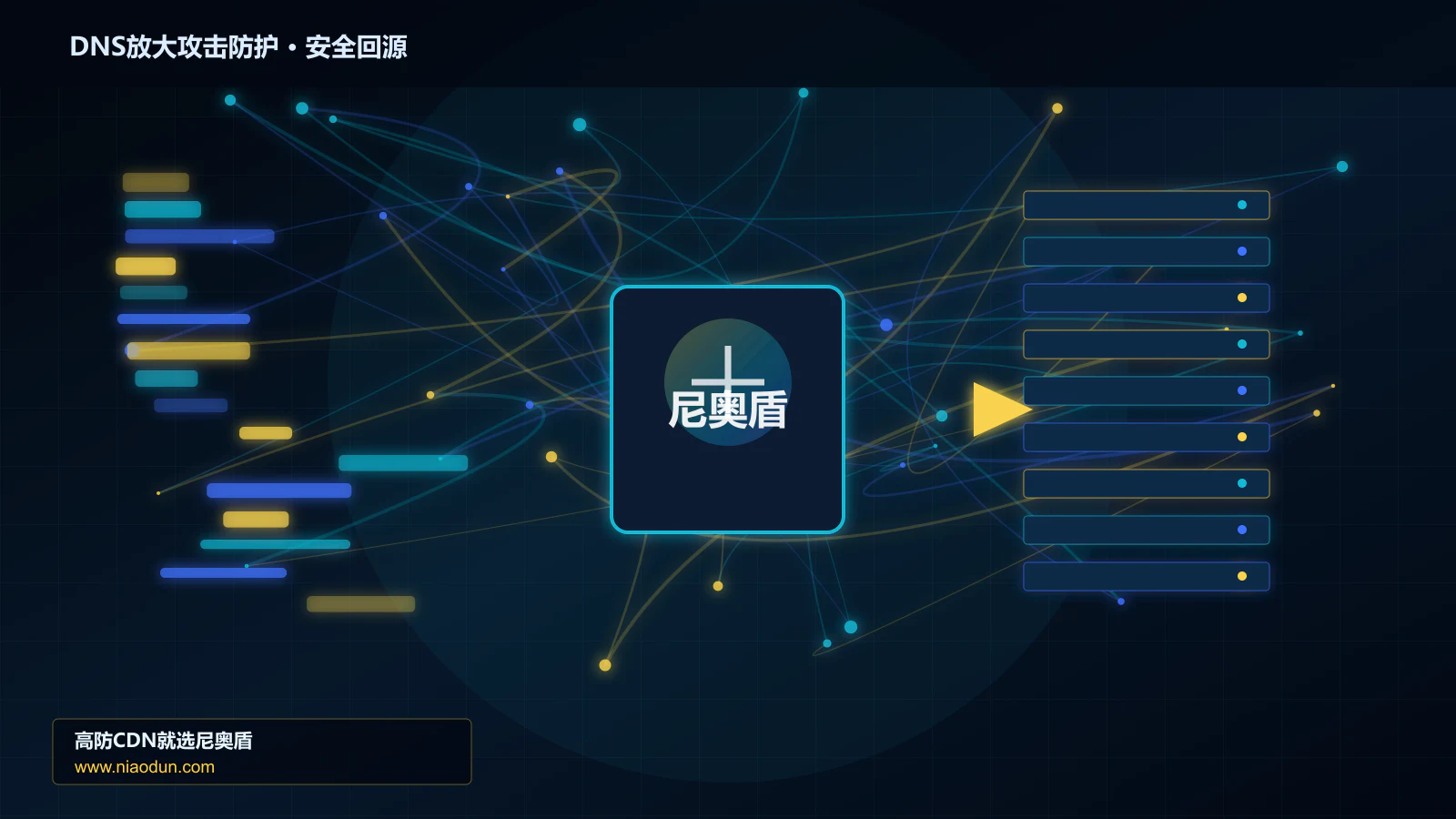 DNS放大攻击防护路由调度与安全回源图