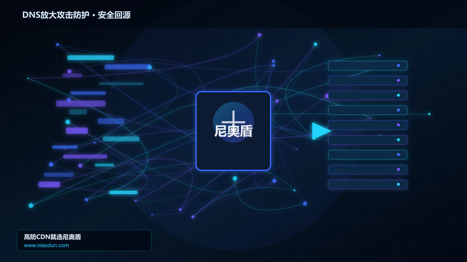DNS放大攻击防护路由调度与安全回源图