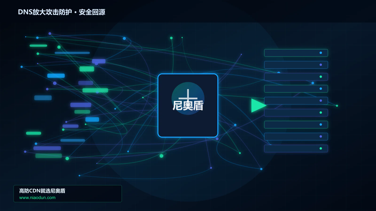 DNS放大攻击防护路由调度与安全回源图