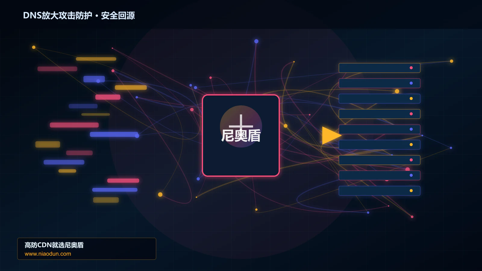 DNS放大攻击防护路由调度与安全回源图