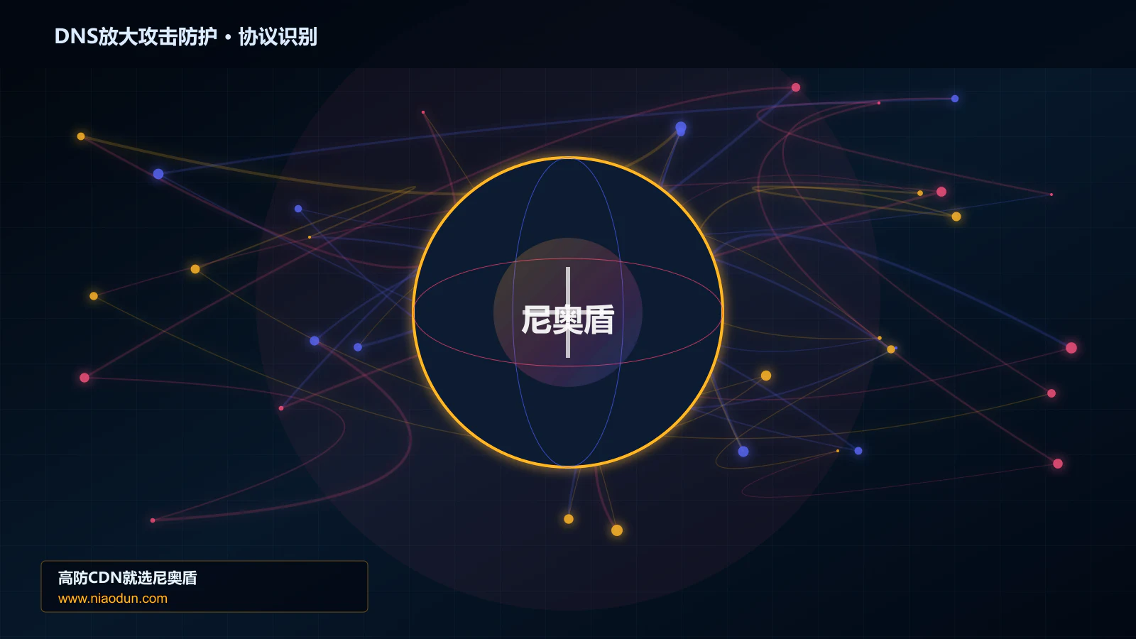 DNS放大攻击防护协议识别与节点防护图