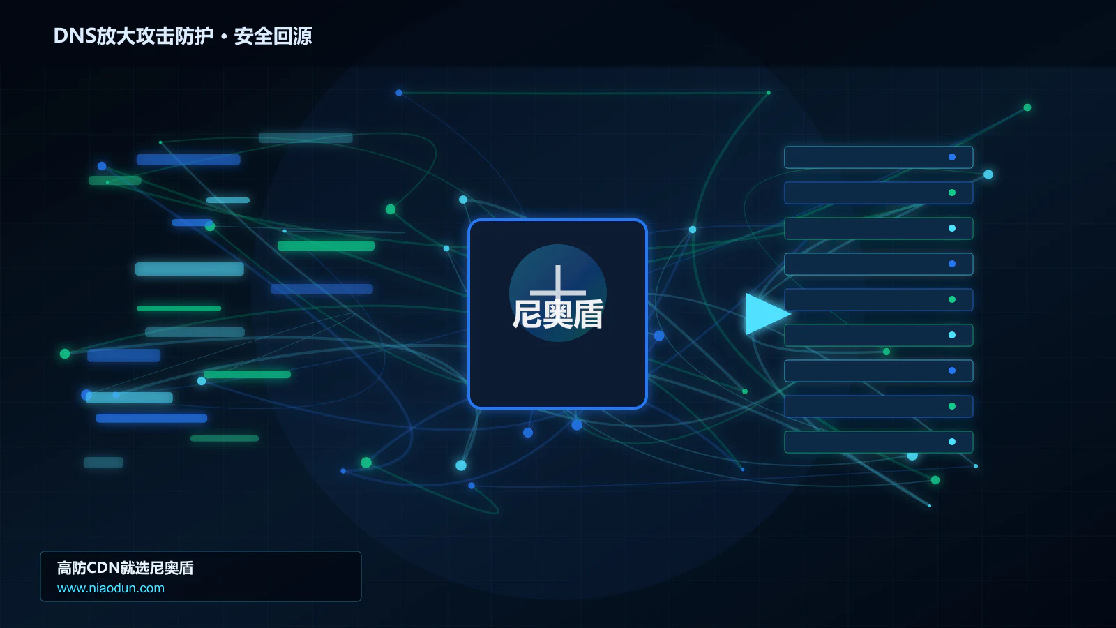 DNS放大攻击防护路由调度与安全回源图